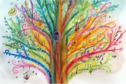 Das Bild zeigt einen Baum mit ganz vielen farbigen Blättern, Blüten und Ästen: so bunt wie das Leben