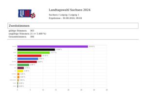 U18-Wahlwoche